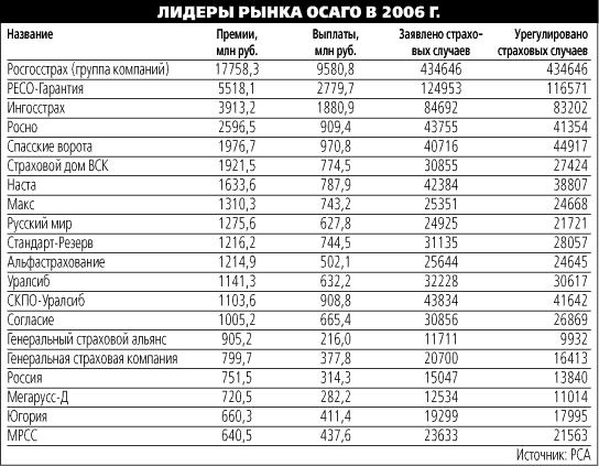 Ингосстрах выплаты по осаго